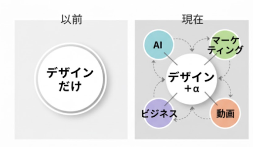 【キャリア支援キャンペーン】Udemy businessであなただけのカリキュラムをプレゼント!