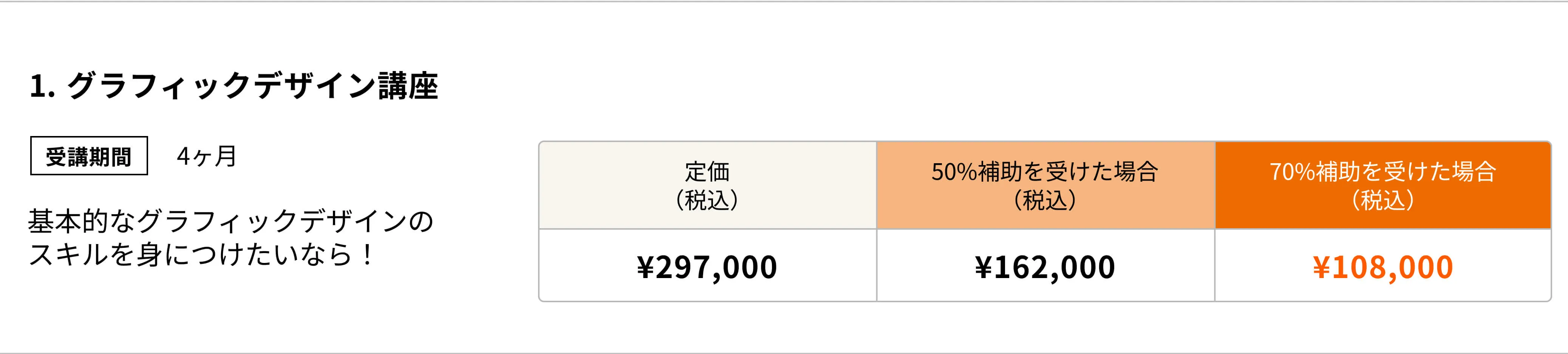 グラフィックデザイン講座(4ヶ月)基本的なグラフィックデザインのスキルを身につけたいならこのコース!