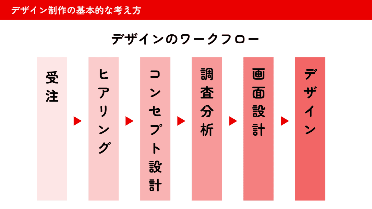 広報担当者のための「審美眼を育てるデザイン講座」を開催｜実践ワークで学ぶ“伝わるデザイン”の考え方
