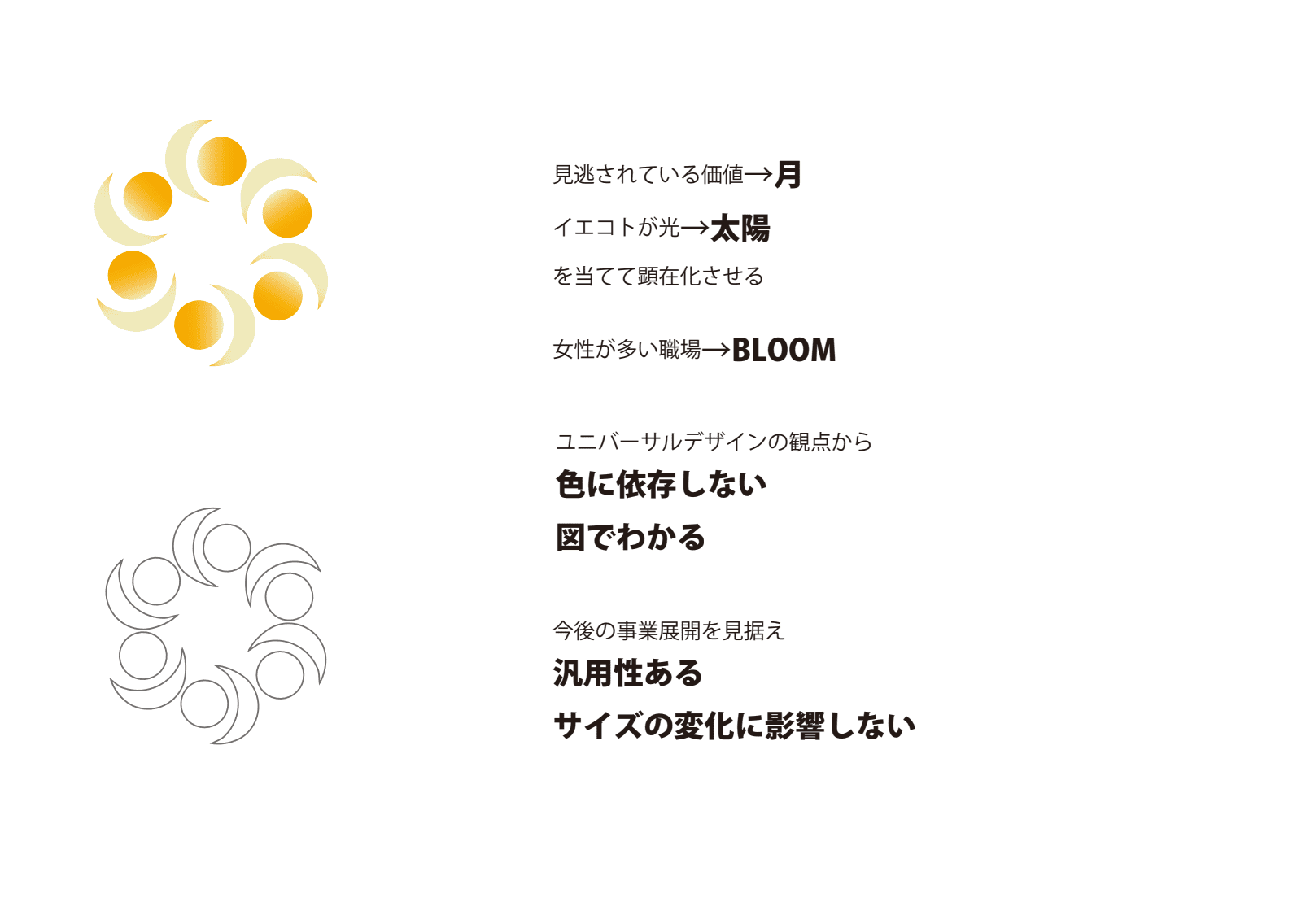 グラフィックデザイン講座2月生 ロゴ講評会とチラシ課題ヒアリング会を実施