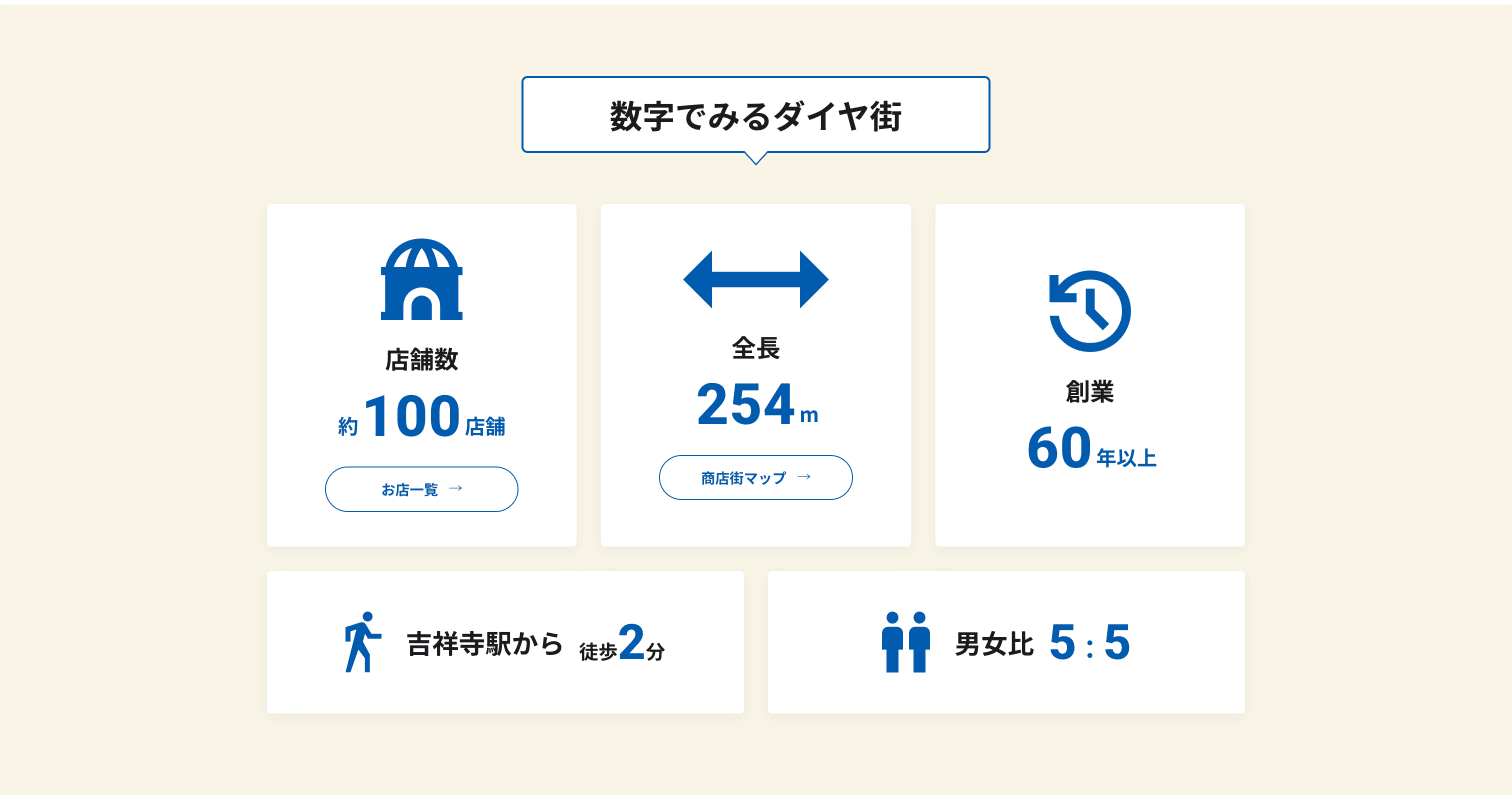 地域のみらい講座、第5期の集大成！「ダイヤ街商店街」クライアント講評会を開催しました！