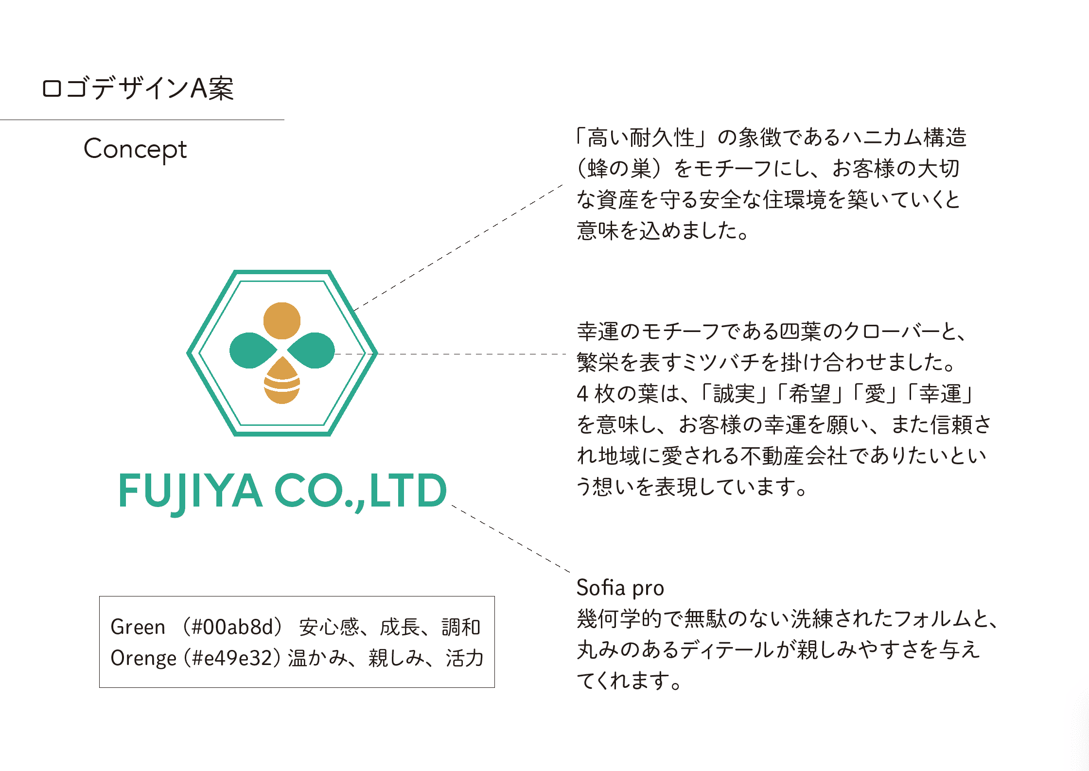 株式会社不二屋(不動産賃貸業）✕株式会社リスピレイション ロゴコンペ結果発表