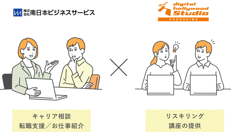 STUDIO鹿児島がリスキリング支援助成金の対象に!