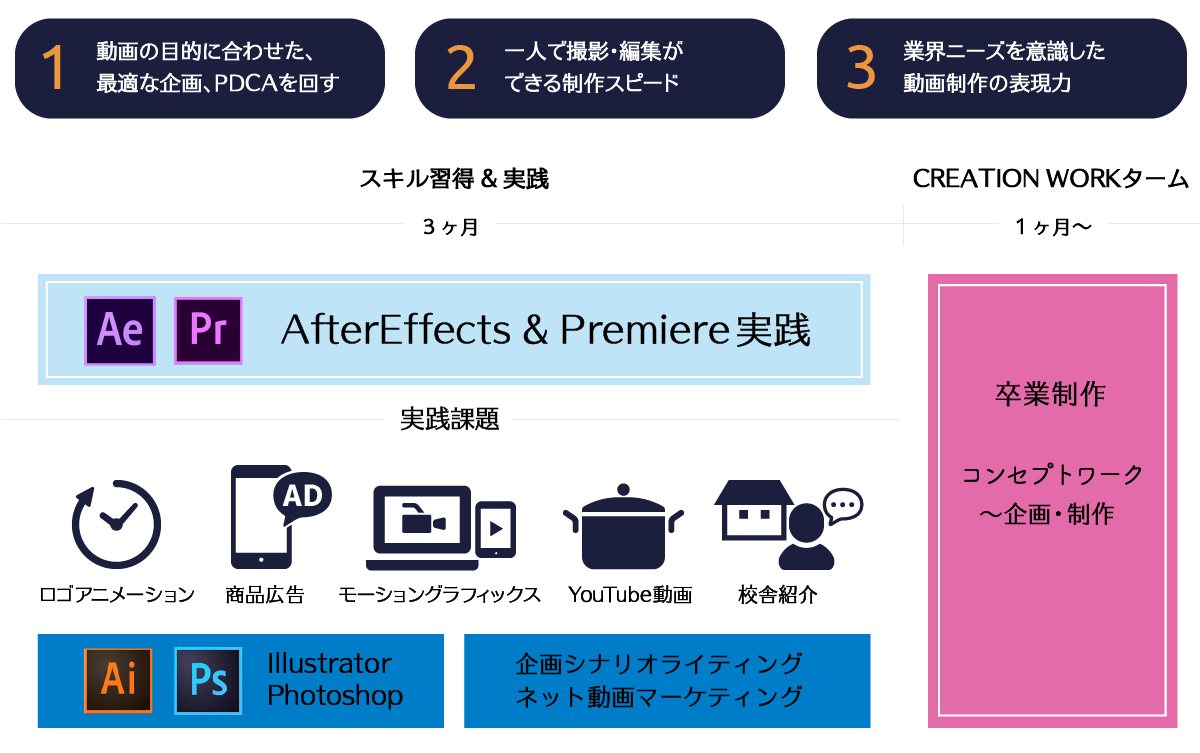 デジタルハリウッドスクール