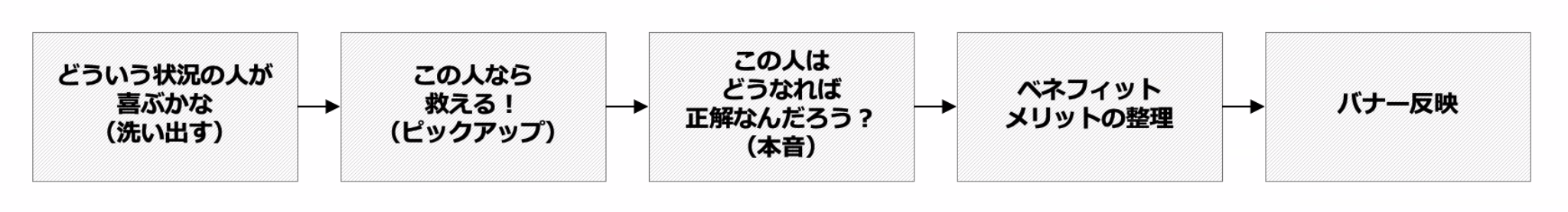5STEP活用