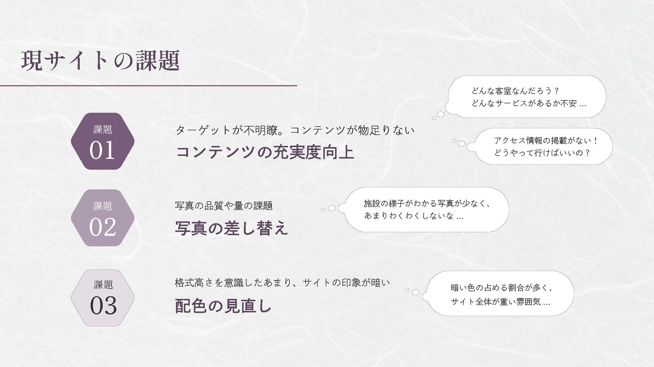 温泉宿すみれの企画書