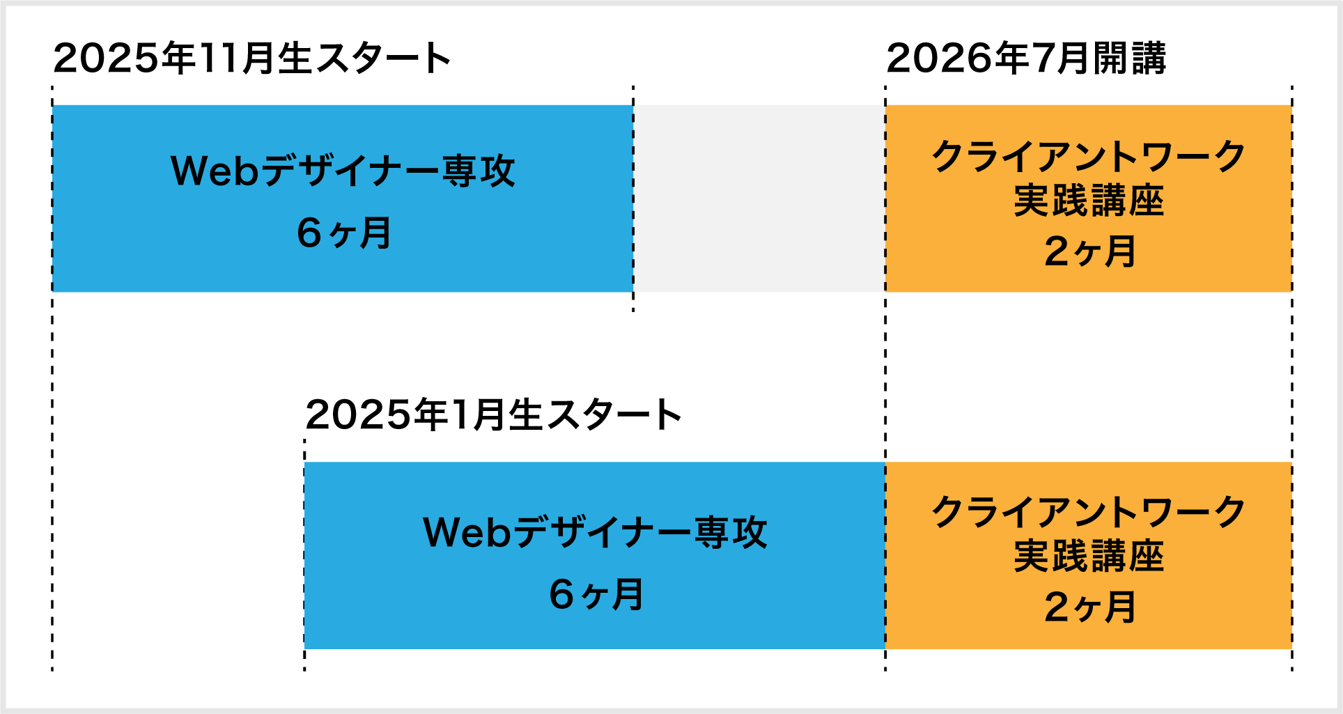 11月生、1月生のスケジュール例