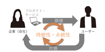 ビジネスデザインの授業紹介