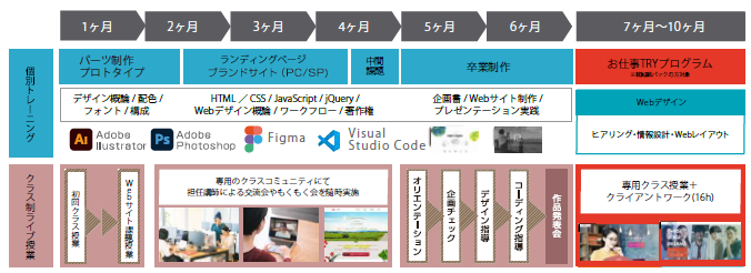 Webデザイナー専攻ママクラス専用スケジュール