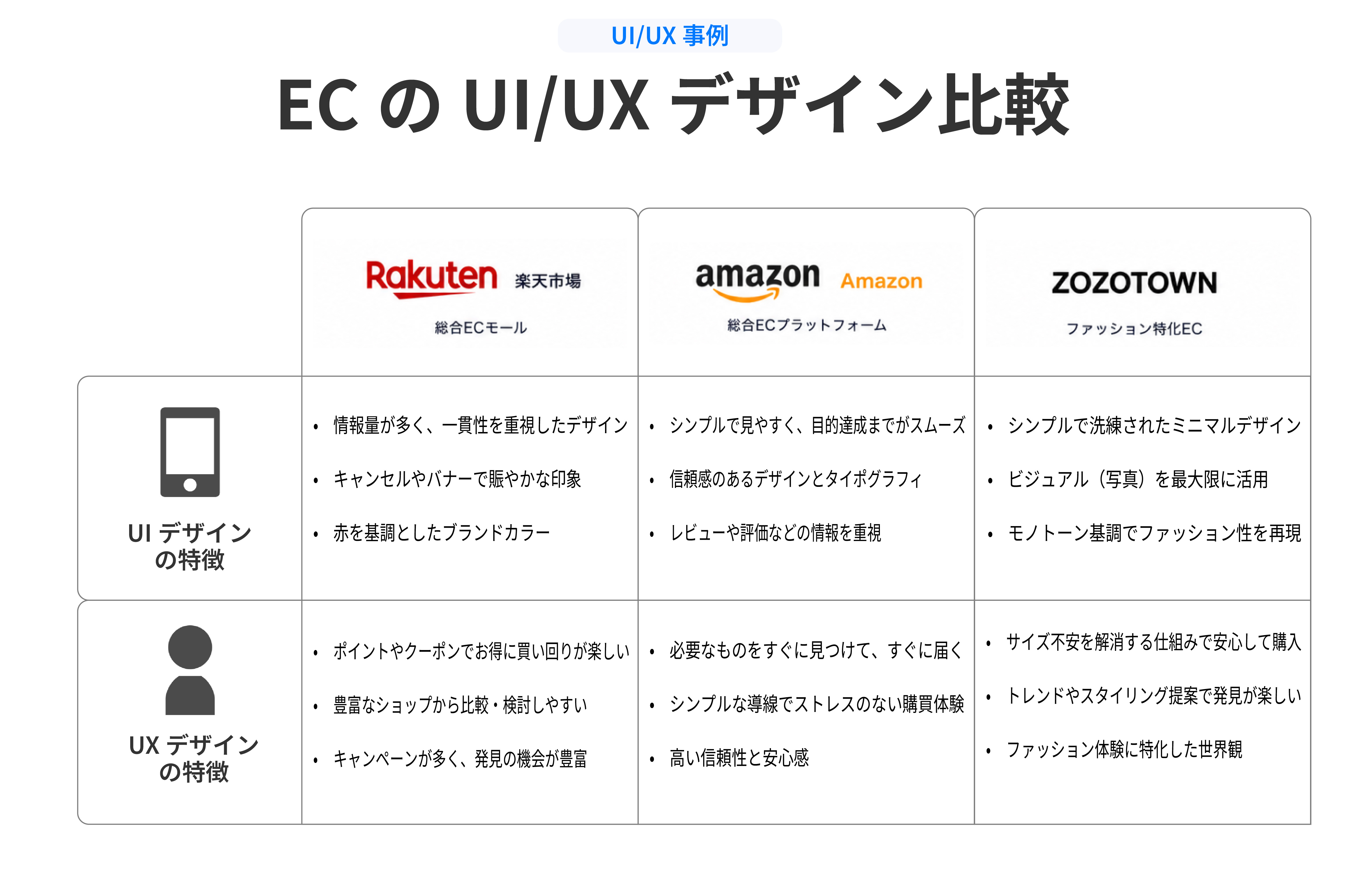 UI/UX事例EC