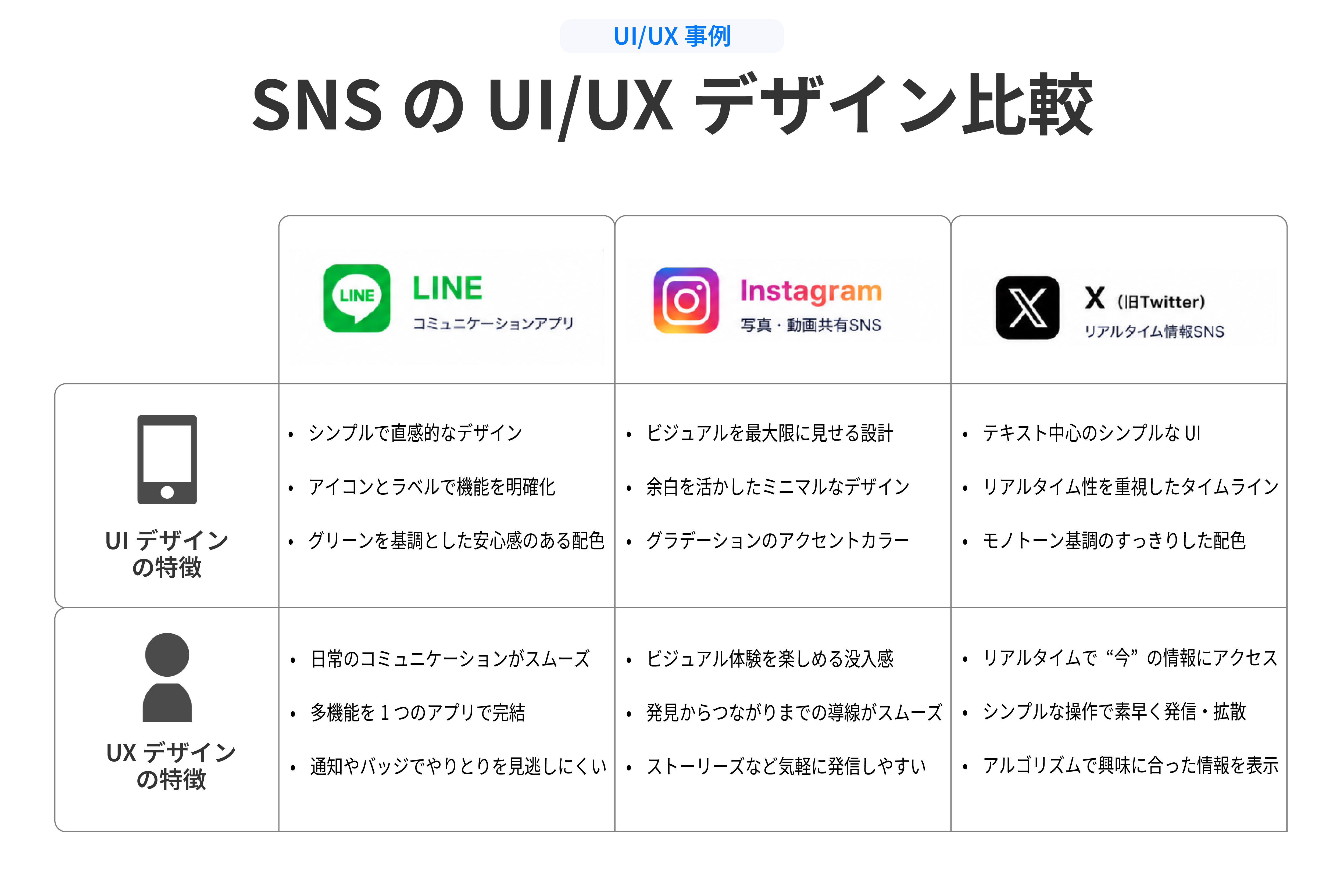 UI/UX事例SNS