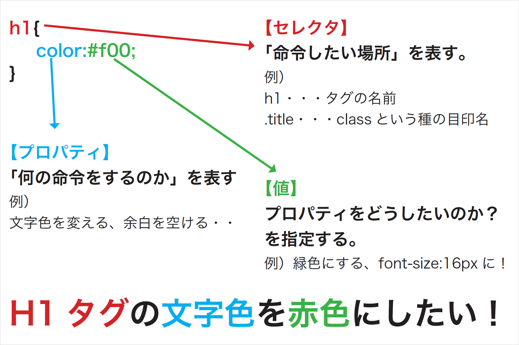 CSSとは｜Webデザイン・Webデザイナー専攻｜デジタルハリウッドの専門