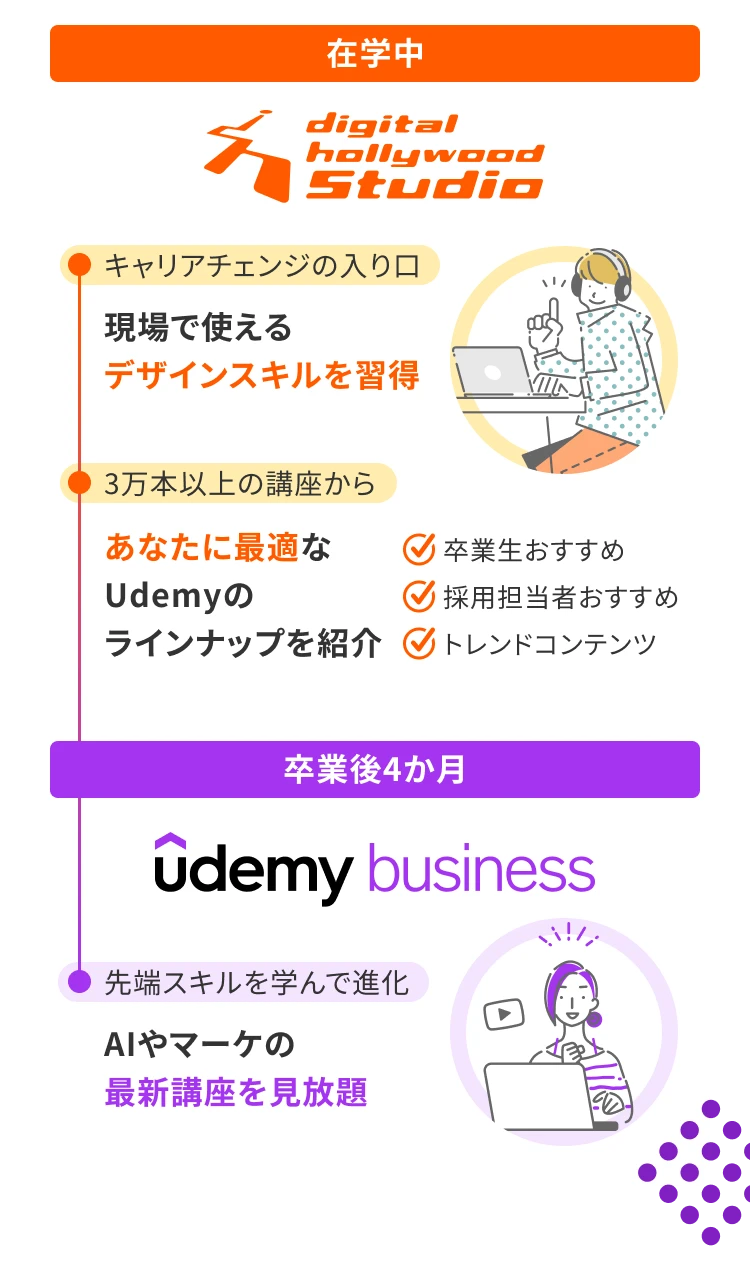 在学中 デジタルハリウッド キャリアチェンジの入り口 現場で使えるデザインスキルを習得 3万本以上の講座から あなたに最適なUdemyのラインナップを紹介 卒業生おすすめ 採用担当者おすすめ トレンドコンテンツ 卒業後4か月 先端スキルを学んで進化 AIやマーケの最新講座を見放題
