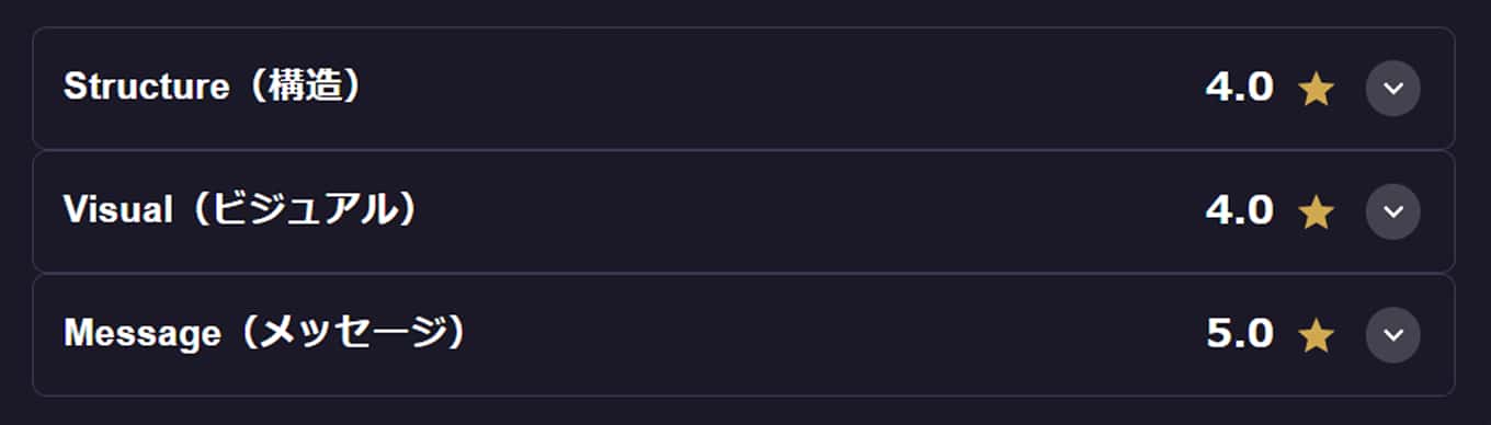 ★の変化で努力を視覚化